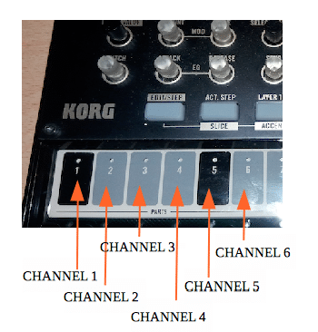 Korg Volca Drum Parts set to MIDI channels