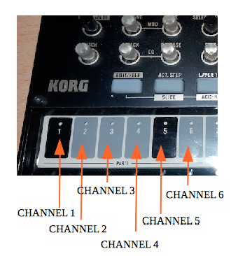 Korg Volca Drum Parts set to MIDI channels
