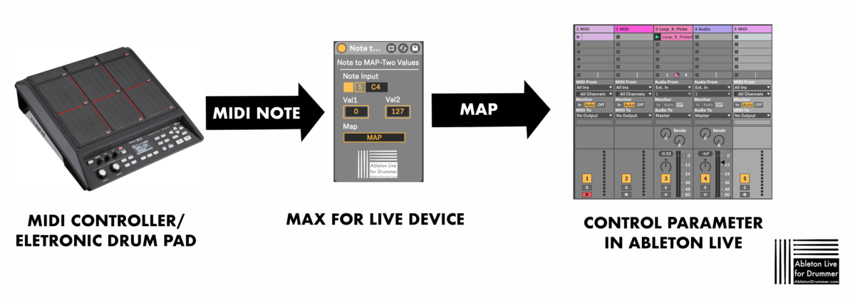 Map control flexible via Max for Live