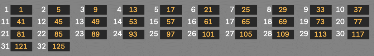 Edit the values to be triggered in Ableton Live