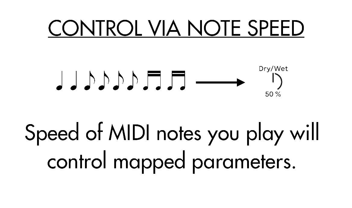Speed of MIDI notes you play will control mapped parameters