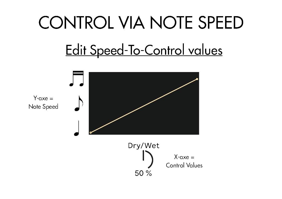 Edit speed to control values in Max for Live