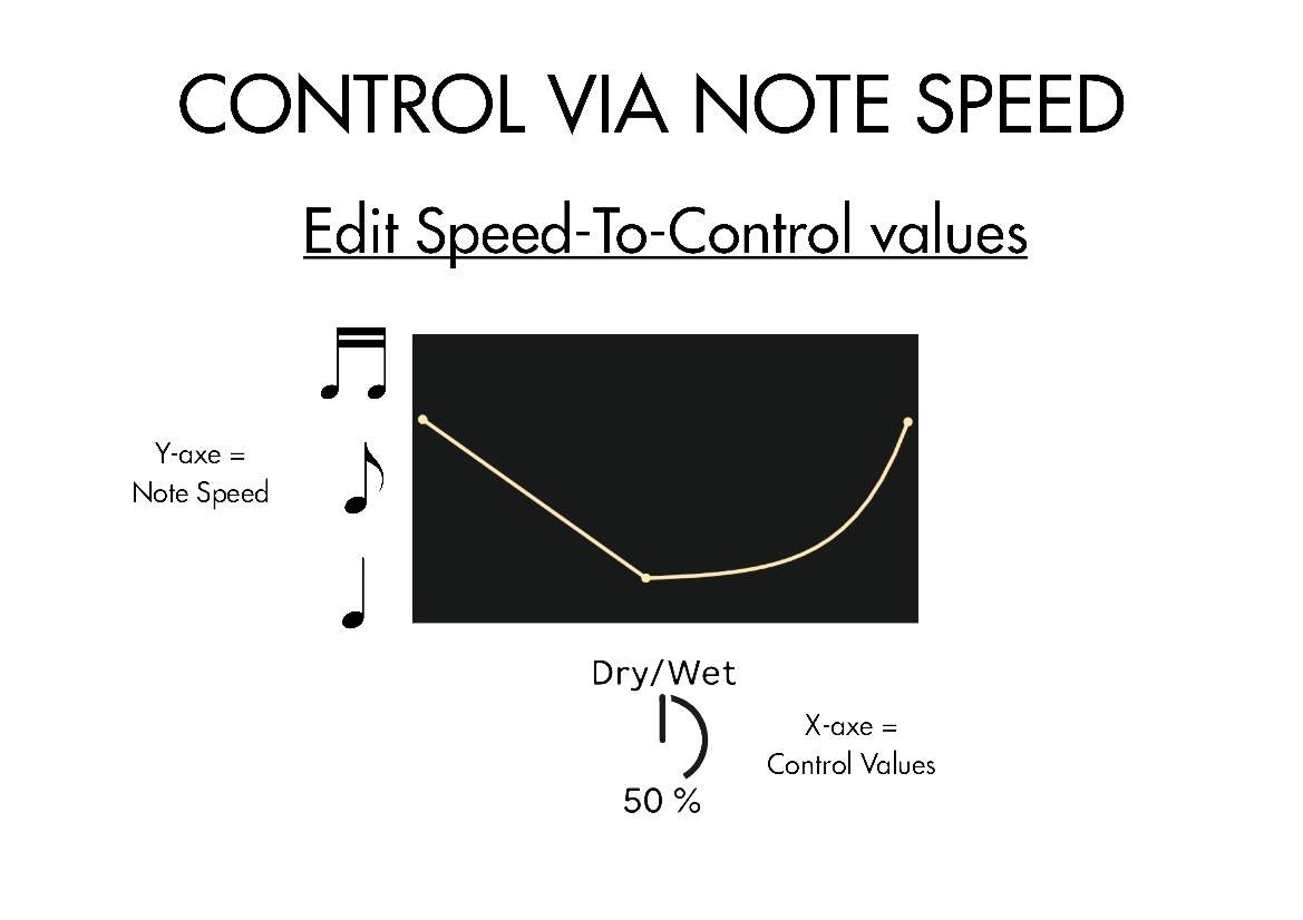 Explaining the editable speed functions to control parameters in Ableton Live