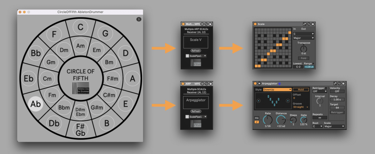 Advanced Ableton Scale Awareness Control using the Circle of Fifth plugin